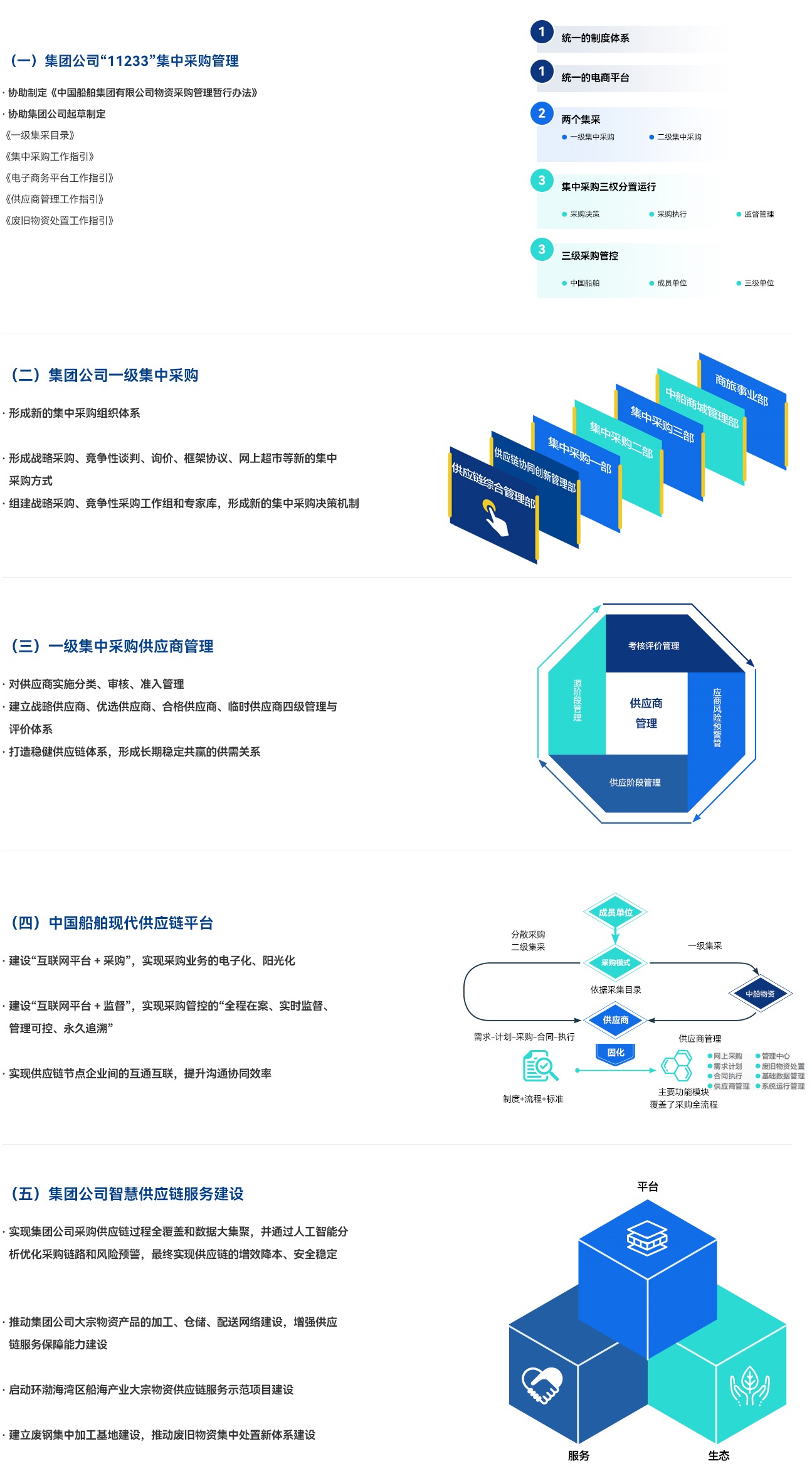集团物资采购效劳.jpg