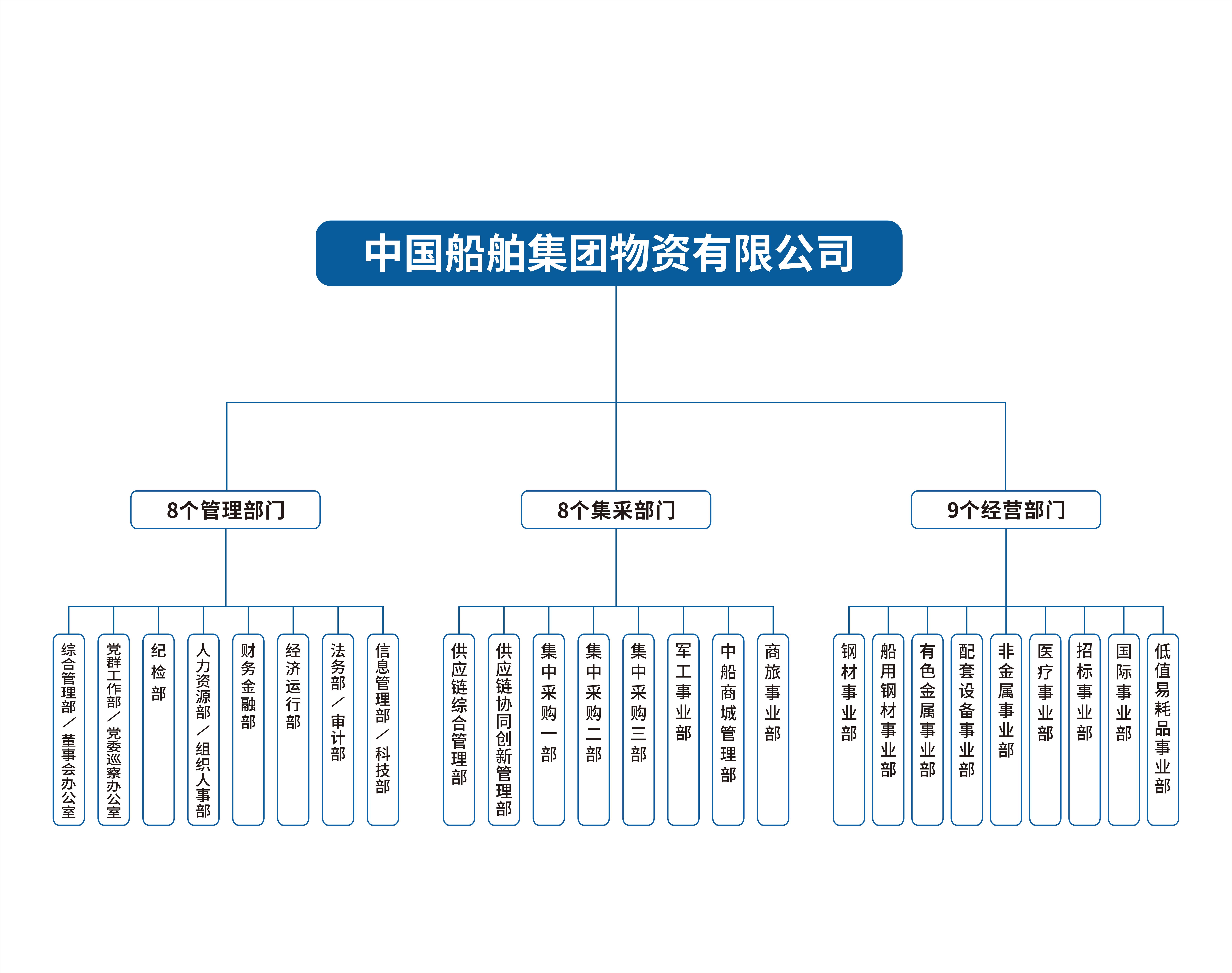 组织架构图_00.jpg